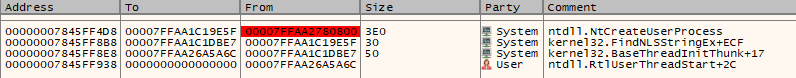 Fake call stack after spoofing showing RtlUserThreadStart and BaseThreadInitThunk